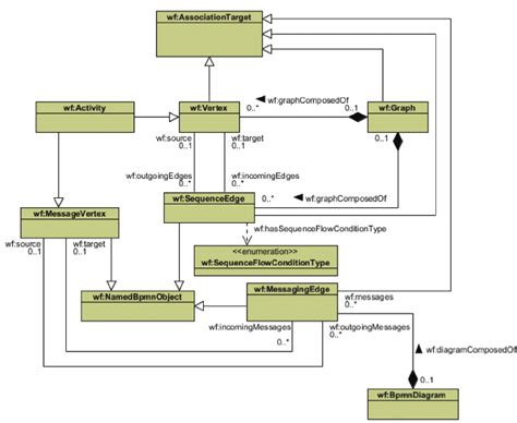 Uml Class Diagram Representing The Workflow Ontology Download