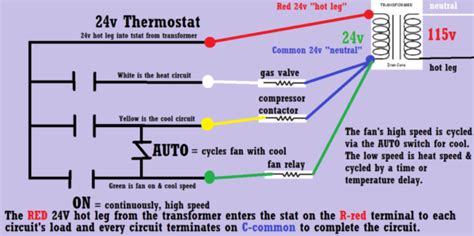 The red 24vac wire for dedicated heat call (rh). Home Thermostat Wiring Color Codes