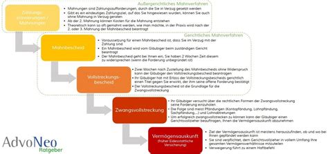 Was ist das europäische mahnverfahren? Vollstreckbare Ausfertigung Beantragen - The Letter Of ...