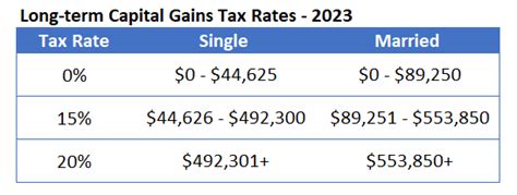 2023 LT Capital Gains Tax Rates Darrow Wealth Management