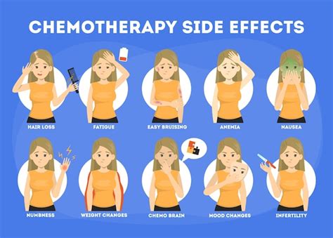 Premium Vector Side Effects Of Chemotherapy Set Patient Suffer