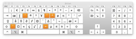 Prečice Na Tastaturi Za Mac Korisnike Apple Servis