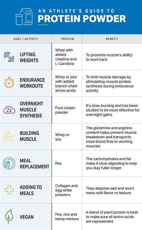 An Athletes Guide To Protein Powder Nutrition Myfitnesspal