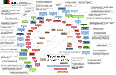 Teoria Da Aprendizagem Artofit