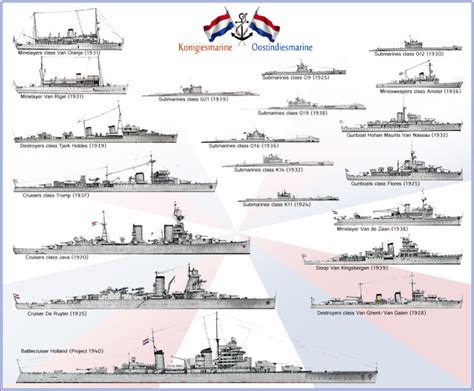 naval analyses fleets 19 royal netherlands navy turkish navy brazilian navy and romanian