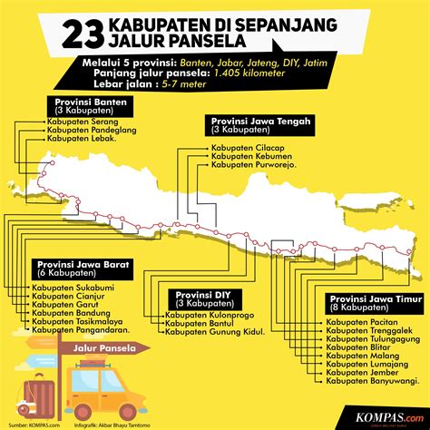 Infografik Mudik Lewat Jalur Pansela Ini 23 Kabupaten Yang Anda Lintasi