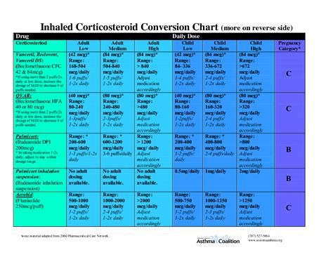 Asthma inhaler colors chart www bedowntowndaytona com. Pin on Nursing/MSN