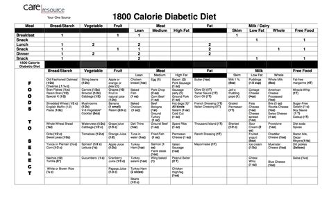 Pin By Engagement Rings On Calorie Diet Plan 1800 Calorie Diabetic