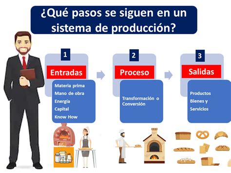 Sistema De Produccion Que Es Definicion Y Concepto Economipedia
