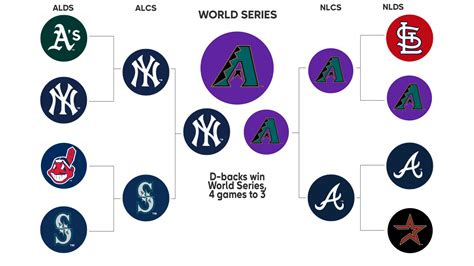 Mlb Playoff Picture 2023 Complete Al Nl Standings Bracket And Wild