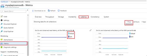 Quickstart Use Spring Data Azure Cosmos Db V3 To Create A Document