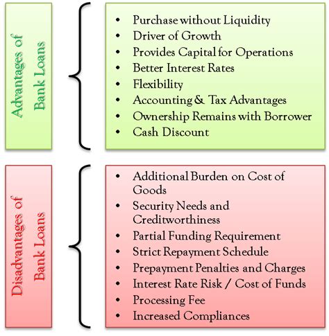Advantages And Disadvantages Of Bank Loans Efinancemanagement