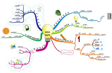 Crear Mapas Mentales En Canva Imagesee