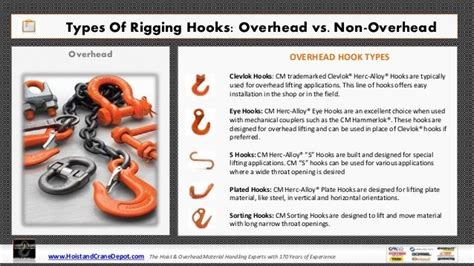Rigging And Lifting Hooks Types Safety Inspection