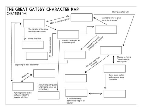 The Great Gatsby Characters