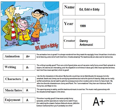 You might use a virtual payment card if you: Ed Edd n Eddy Report Card by Rich4270 on DeviantArt