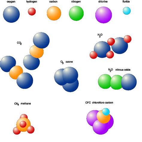 About Atoms And Molecules Nature Of The Forces Between Them Science