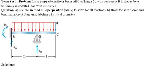 Solved Team Study Problem 02 A Propped Cantilever Beam Abc