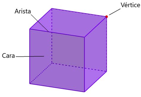 Características De Un Cubo Neurochispas