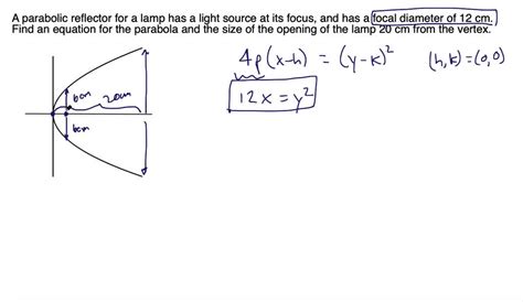 Solved A Lamp With A Parabolic Reflector Is Shown In The Figure The