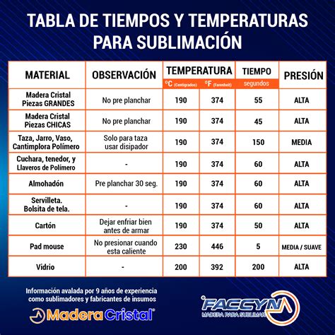 Tabla De Temperaturas Octubre 02 Faccyn Insumos
