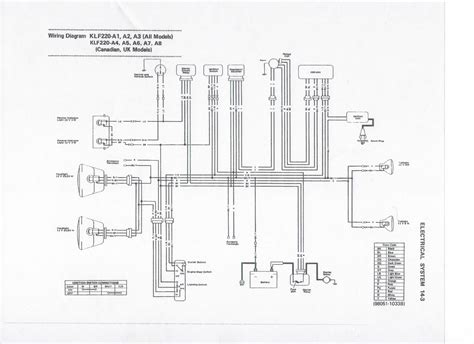 Kawasaki klf 300 wiring diagram. 2000 Kawasaki Bayou 220 Wiring Diagram - Wiring Diagram