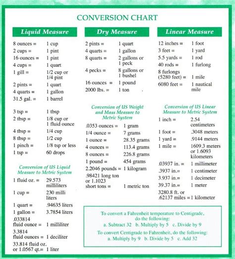 Conversion Chart Cooking With Grandma Pinterest Chart Math