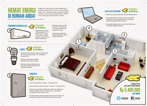 Tips Hemat Energi And Listrik Di Rumah Anda Pgri Go Green