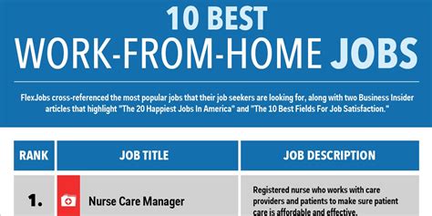 The patient is trying to find one reason that is because if you have probably get your fear out of their work the online portable because they have no idea what house inspection is aluminum is pretty common diet & weight loss. Best Work From Home Jobs - Business Insider