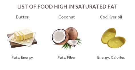 Foods High In Saturated Fat Nutrition Charts