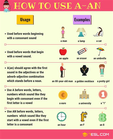 Articles In Grammar Useful Rules List And Examples • 7esl 4b4