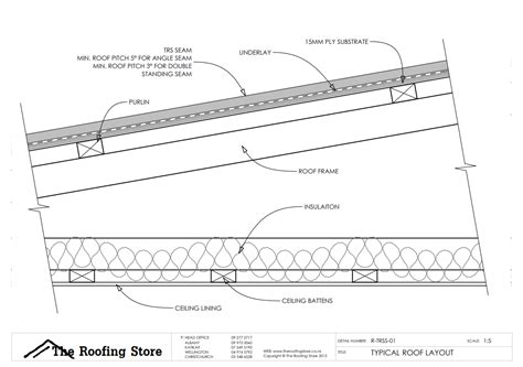 The Roofing Store Trs Standing Seam Steel Roofing And Cladding New Zealand