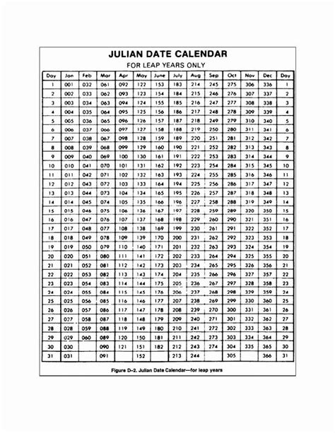 Julian Date 2021 Calendar Printables Printable Calendar Template