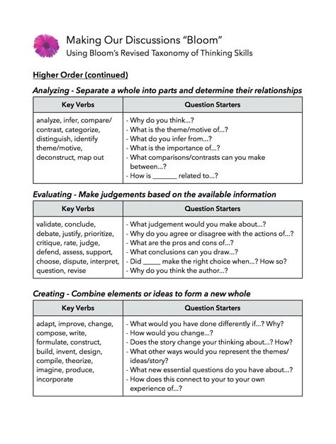 Bloom S Question Stems For Analyzing Evaluating And Creating