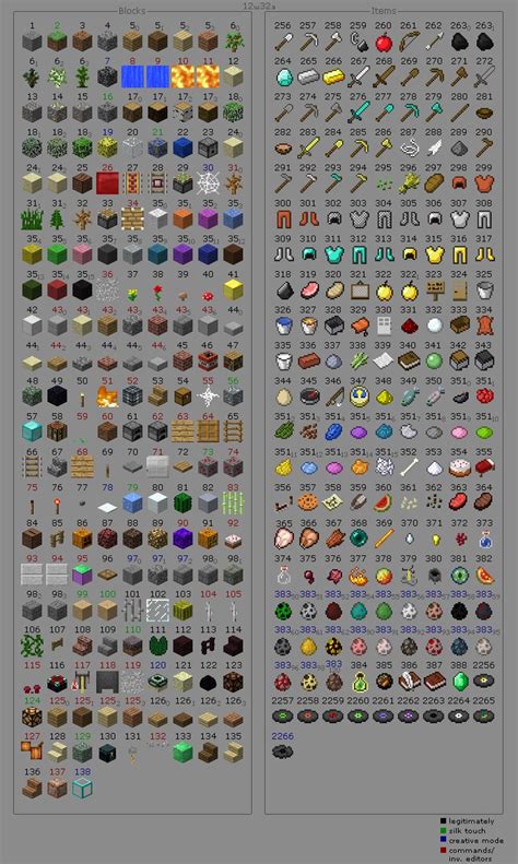 Minecraft Item Id List All The Items And Blocks Bellas Board