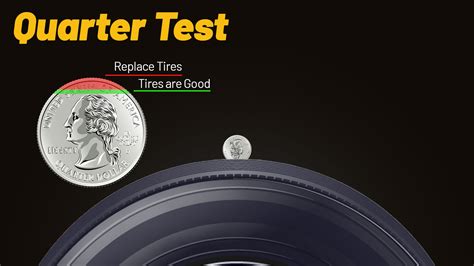 How To Measure Tread Depth Lionhart Tires