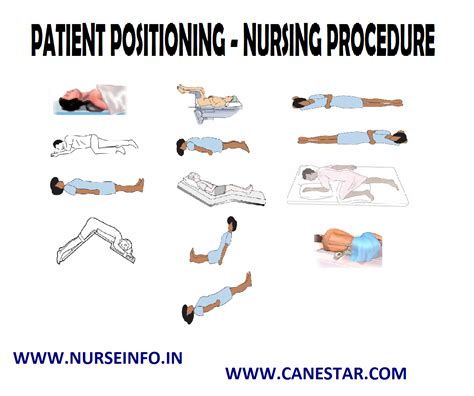PATIENT POSITIONING NURSING PROCEDURE Nurse Info PATIENT