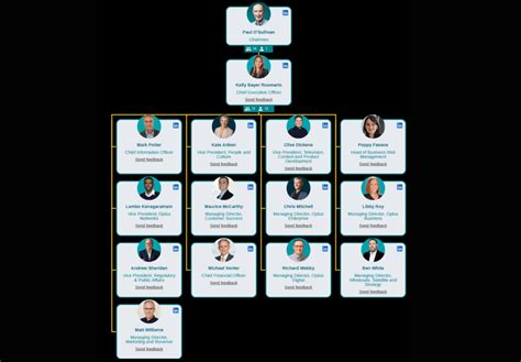 Best Organization Chart Creator Software For Clickup