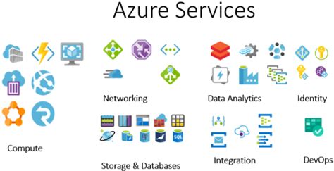 Benefits Of Microsoft Azure For Businesses Cloud Ascent