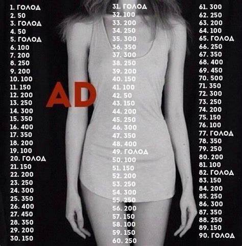 Анорексия рост и вес таблица: Анорексия какой вес опасен для жизни Картинка - Анорексия рост и вес таблица: Анорексия какой вес опасен для жизни