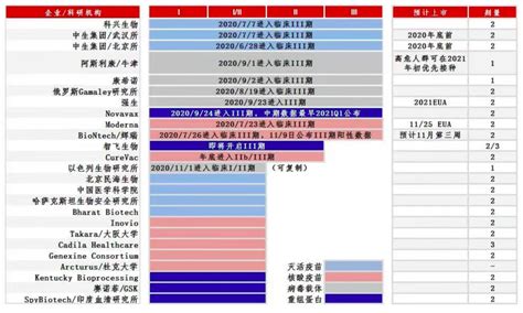 May 31, 2021 · 1、疫苗那麼多種，要打哪一種牌子呢？ 通常疫苗是安全的，只要沒有禁忌症，什麼牌子都可以。 2、疫苗有副作用嗎？ 眾所皆知目前國內僅有az疫苗，在國外az疫苗有極為少數在60歲以下女性有血栓風險，而目前在國內已施打的人身上，還沒有正式報告有這個. 疫苗大利好!辉瑞疫苗有效性被证超90% 这家国内药企为相关权益方-沪深-BIG大新闻-摩尔金融