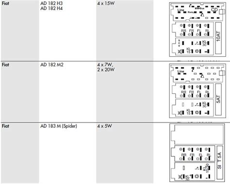 It will make the radio item to be selected and send the keyboard focus to it, so it will display the dotted rectangle arroud it, just as if the user had clicked on it. Delphi Delco Radio Wiring Diagram