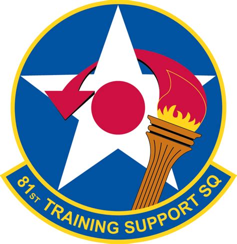 81st Training Support Squadron