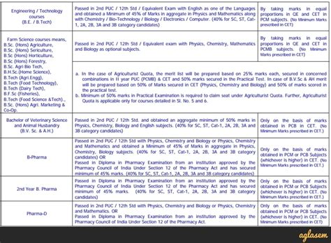 Candidates can read this article to know all about kcet application form 2021 including application form, fee, eligibility, dates and much more. KCET 2018 Application Form (Available): Last date - 22 Mar ...