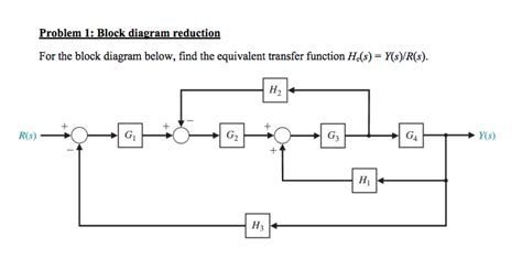 Solved Problem 1 Block Diagram Reduction For The Block