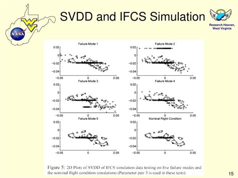 A crystal detector used for rectifying or detecting uhf and shf signals, it consists of the optimum volumes for measuring the activities in these two radionuclide samples are also very different. PPT - Verification and Validation of Adaptive Systems ...