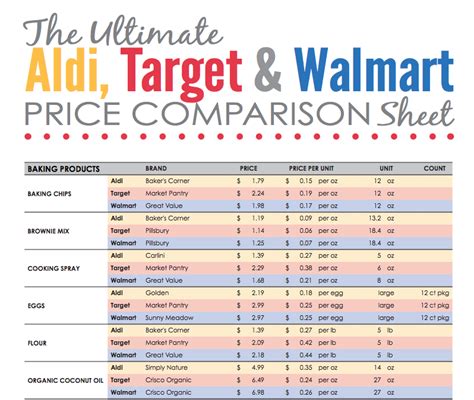 The lowest result was 200 mg/100 ml of brewed death wish and the highest result was 210 mg/100 ml. Here's How The Prices At Aldi, Target And Walmart Stack Up