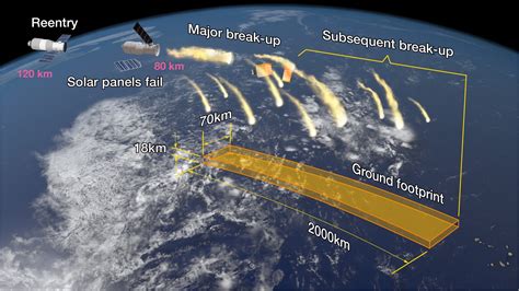 How Chinese Space Station Tiangong 1 Crashed Business Insider