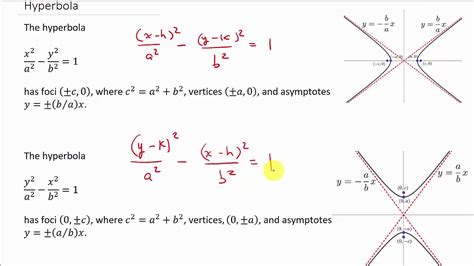 Conic Sections Find Equation Of A Hyperbola Given Vertices And Foci