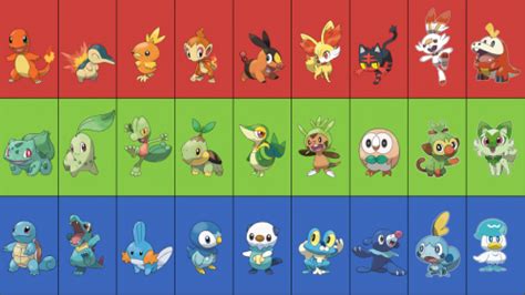 All Pokemon Starters All Evos Gen 1 9 Tier List Community Rankings